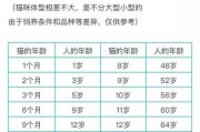 哪种宠物的寿命最长？（狗狗、猫咪、鹦鹉、金鱼......哪个活得更久？）