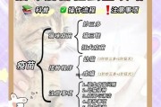 成猫打虫的频率与注意事项（建议以“成猫打虫”为主题进行定期预防和治疗）