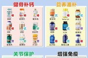 幼犬补钙时机与方法（探索幼犬骨骼发育的关键时期和合理补钙方法）