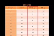 小猫何时开始以猫粮为主食？（小猫吃猫粮的最佳时机和注意事项）
