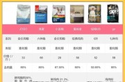 柯基狗粮储存与消耗能力研究（以12kg狗粮为例，了解柯基能吃多久的关键因素）