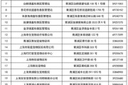 狗狗狂犬疫苗接种频率（探讨狗狗接种狂犬疫苗的最佳时间间隔）